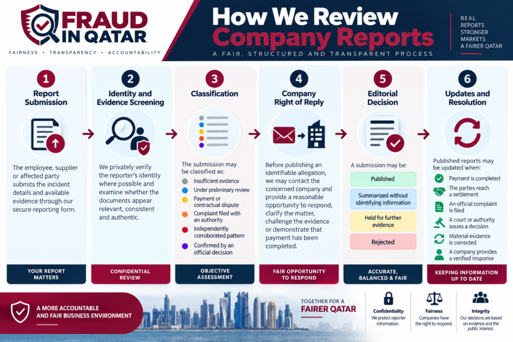 How We Review Company Reports
